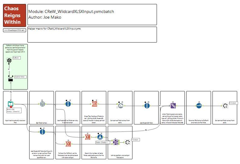 Dynamic Input / Timed-out Error - Alteryx