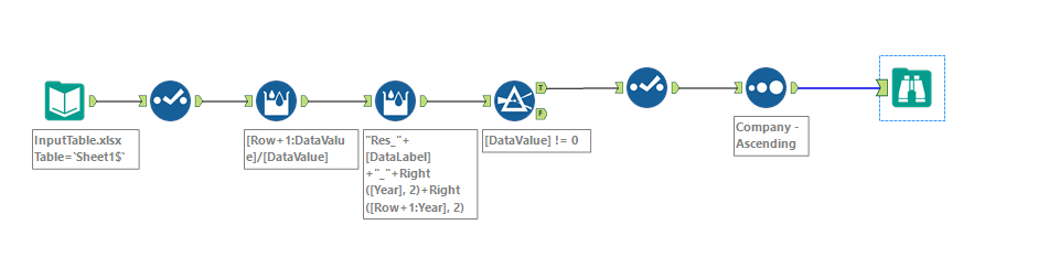 Dividing rows based on different fields - Alteryx