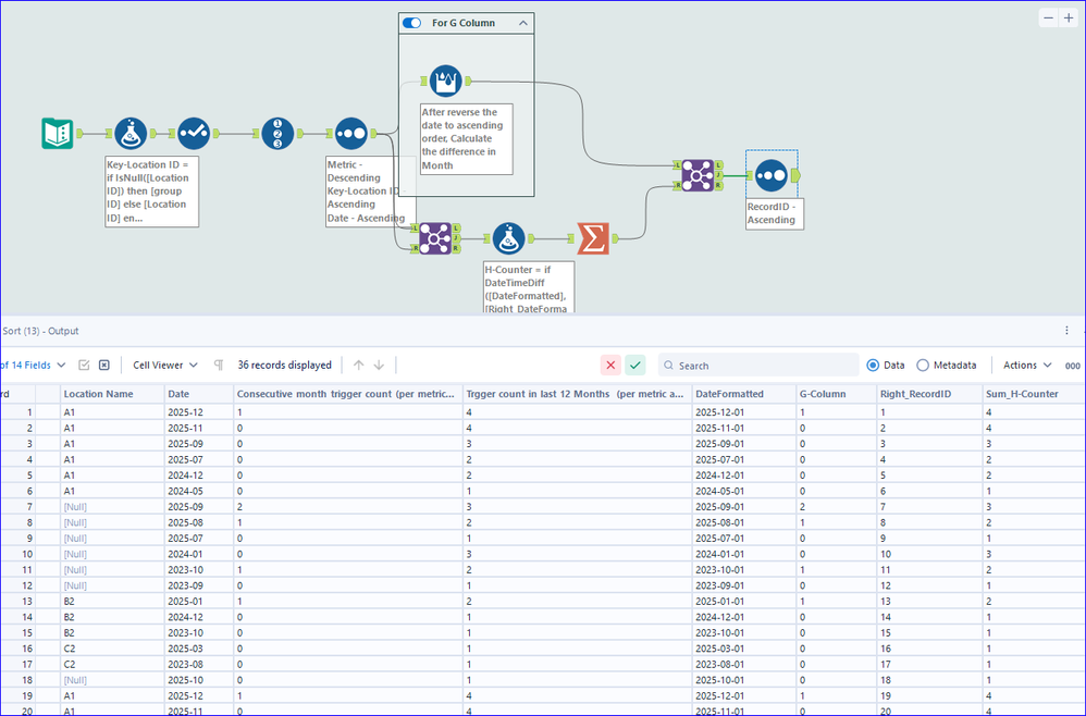 Looking for Alteryx logic assistance for creating below mentioned ...