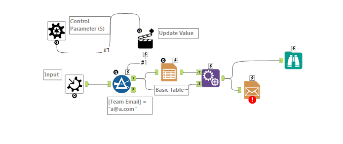 Split table into multiple tables based on values and perform actions to ...