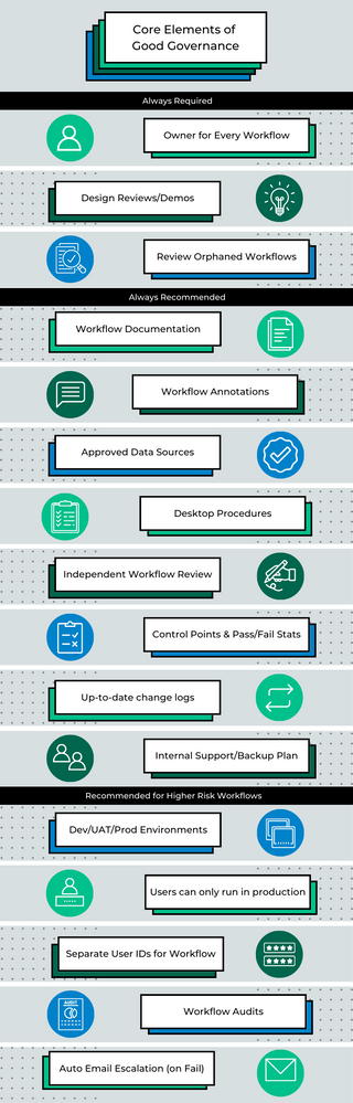 Good Governance Infographic V2 (800 × 2500 px) (1) (1).png Good Governance Infographic V2 (800 × 2500 px) (1) (1).png