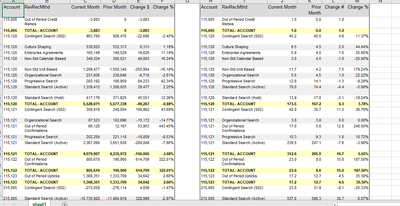 Multiple Tables to Single Excel Tab Output/Render - Alteryx