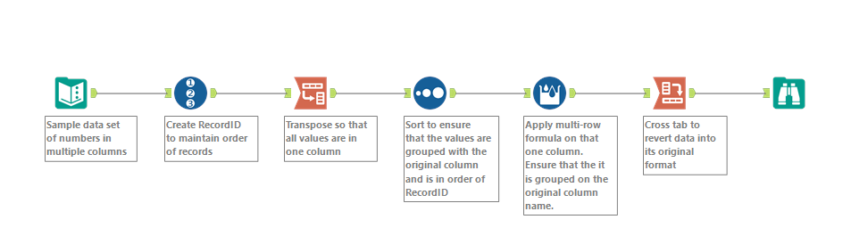 Applying multi row formula to multiple columns - Alteryx