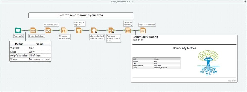 Add page numbers to a report.jpg Add page numbers to a report.jpg
