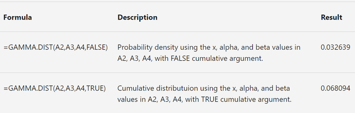 gammadist.PNG gammadist.PNG