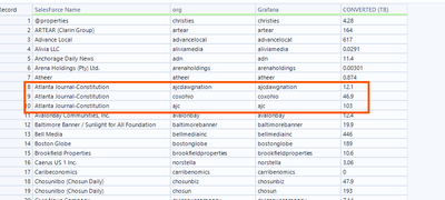 Data 1 - sub organizations.png Data 1 - sub organizations.png