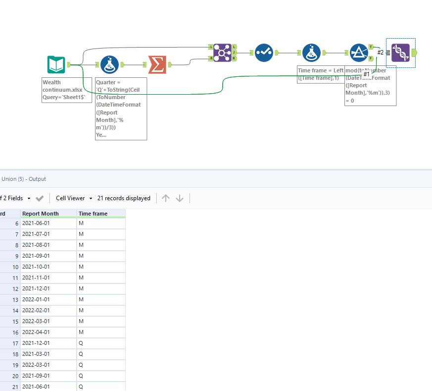 Grouping data - Alteryx