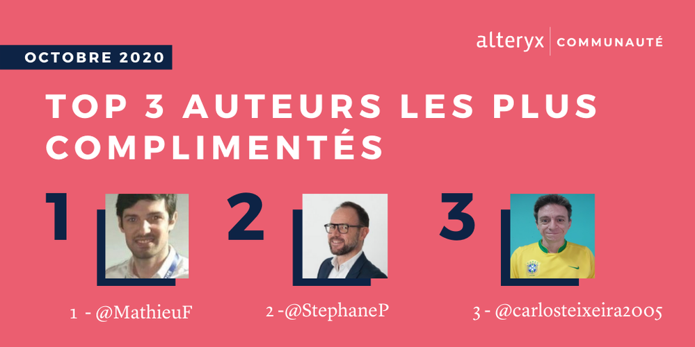 Top Contributors October- FR - Auteurs.png Top Contributors October- FR - Auteurs.png