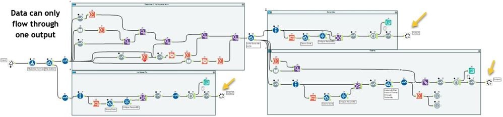 Inside Iterative Macro.jpg Inside Iterative Macro.jpg