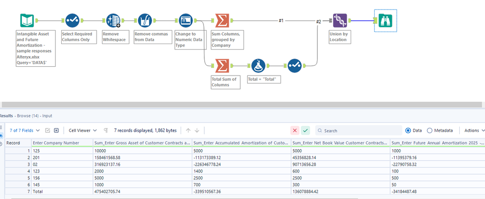 Sum Data in Columns by Company - Keep all the Columns - Alteryx