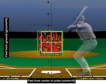 Lessons learned from baseball analytics - Alteryx