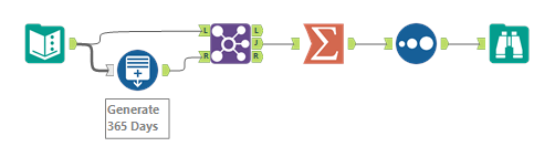 Multi-Row Formula summing multiple rows based on criteria - Alteryx