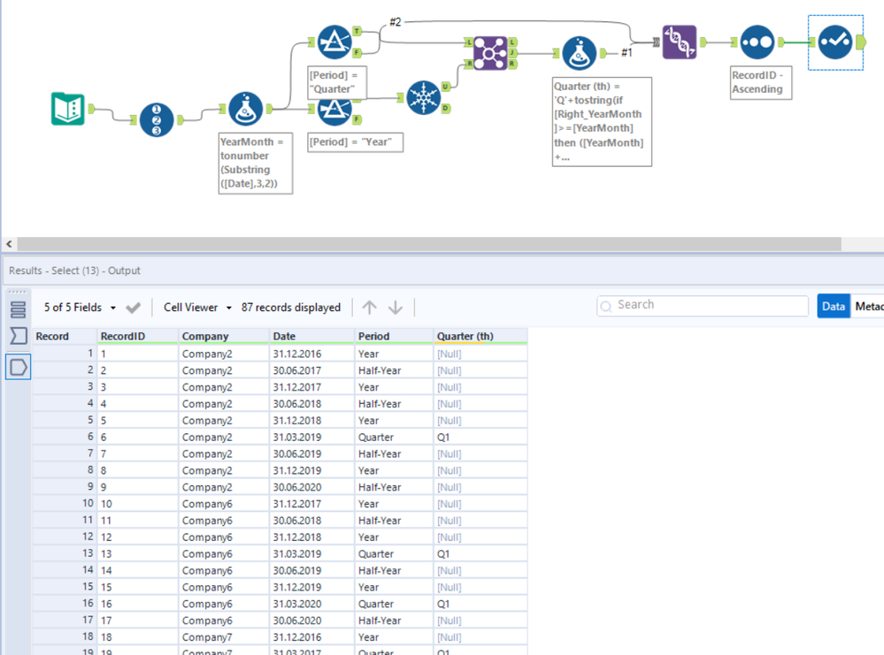 Calculated field based on multiple fields and conditions - Alteryx