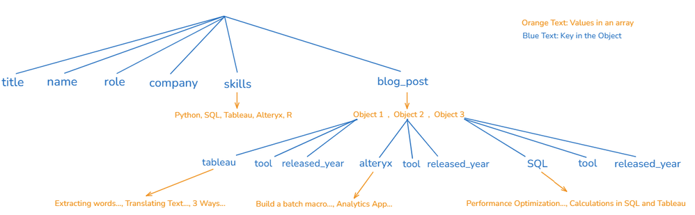 json_2.png json_2.png