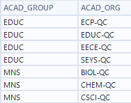 Xtab Format How to output to excel in a cross tab format? - Alteryx