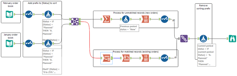 Alteryx workflow.PNG Alteryx workflow.PNG