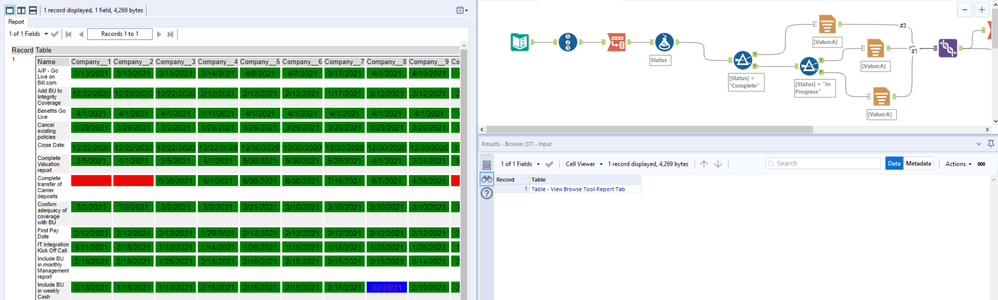 Conditional Formatting for variable number of columns - Alteryx