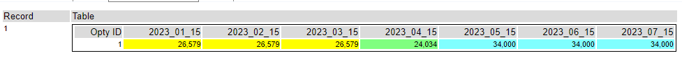 Conditional Formatting using tables to identify multiple criteria in ...