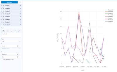 Plotting a multi-line time series chart for multiple users - Alteryx