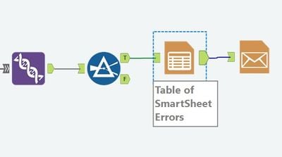 Alteryx Table and Email Tools.jpg Alteryx Table and Email Tools.jpg