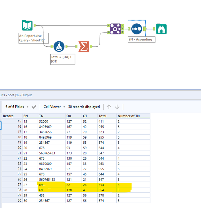 To find duplicate and add total - Alteryx