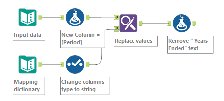 Need help creating new column using Formula tool - Alteryx