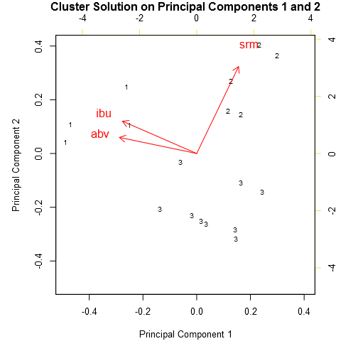 clusterAnalysisSoln.png clusterAnalysisSoln.png