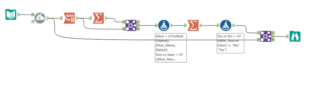 Grouping data set - Alteryx