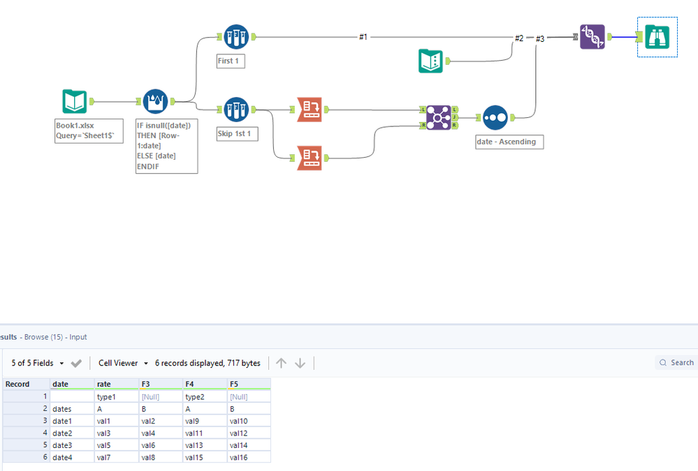 Column Values to Headers - Alteryx