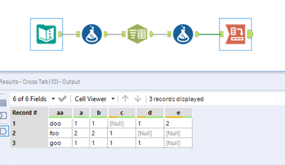Split the Column Values in to Multiple Columns and counting - Alteryx