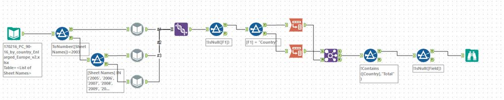 Filtering out multiple "string" from [field] - Alteryx