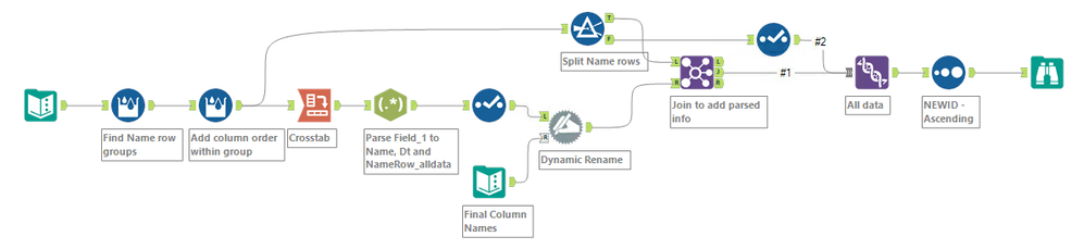 Dynamically add multiple New columns based on the data - Alteryx