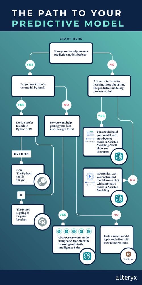 PredictiveInfographic_600x1200px-01.jpg PredictiveInfographic_600x1200px-01.jpg