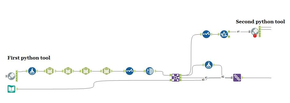 Alteryx Python Workflow.jpg Alteryx Python Workflow.jpg