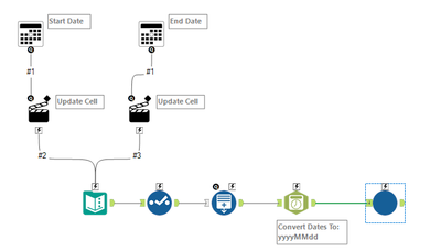 Loop using a date range - Alteryx