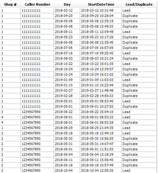Tag Duplicate Records based on Specific Criteria - Alteryx