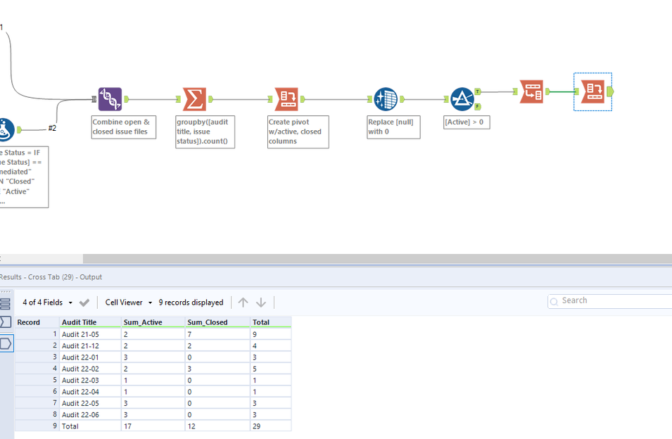 Filtered results not summing correctly - Alteryx
