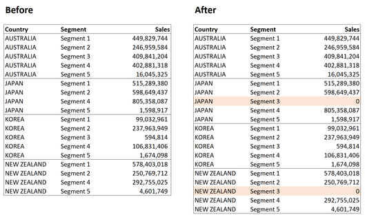 alteryx generate missing rows.PNG alteryx generate missing rows.PNG