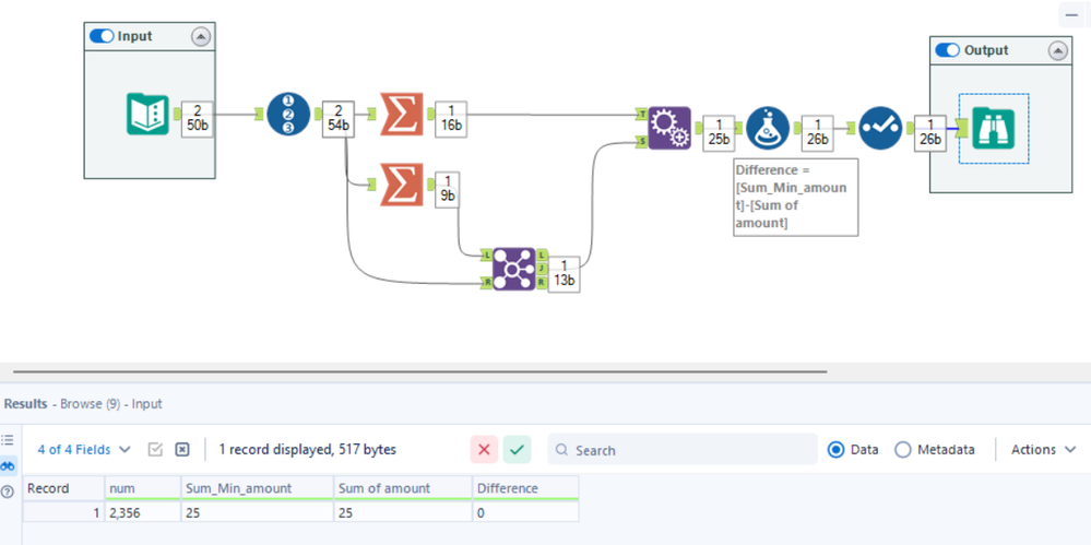 Cumulative sum based on the multiple id. - Alteryx