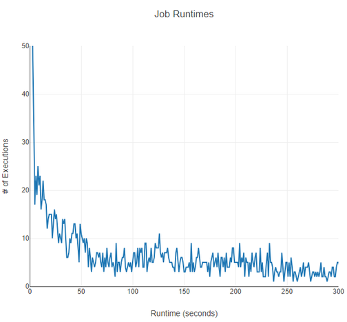 Job-Runtimes-AA.PNG Job-Runtimes-AA.PNG