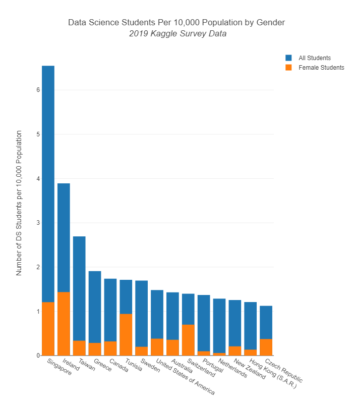 ds students by country.png ds students by country.png