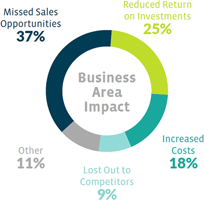 Alteryx Blending Survey Image