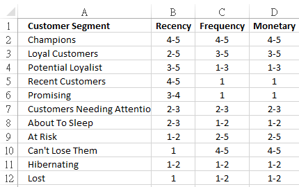RFM Mapping.png RFM Mapping.png