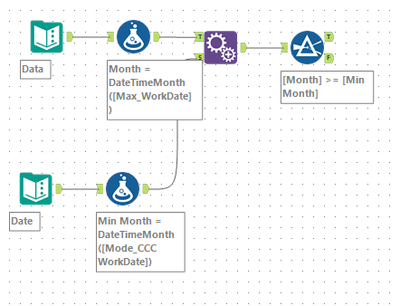 Dynamic Filter based on date from another output - Alteryx