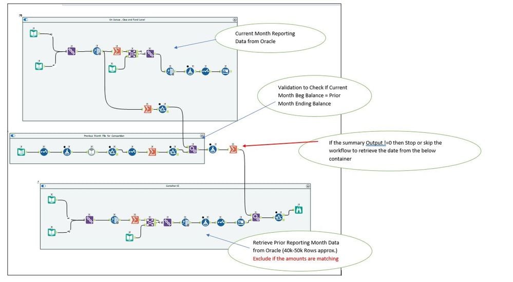 Retrieving the Oracle Data based on the filter - Alteryx