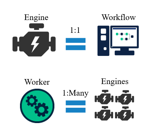 Alteryx Architectures - Introduction - Alteryx