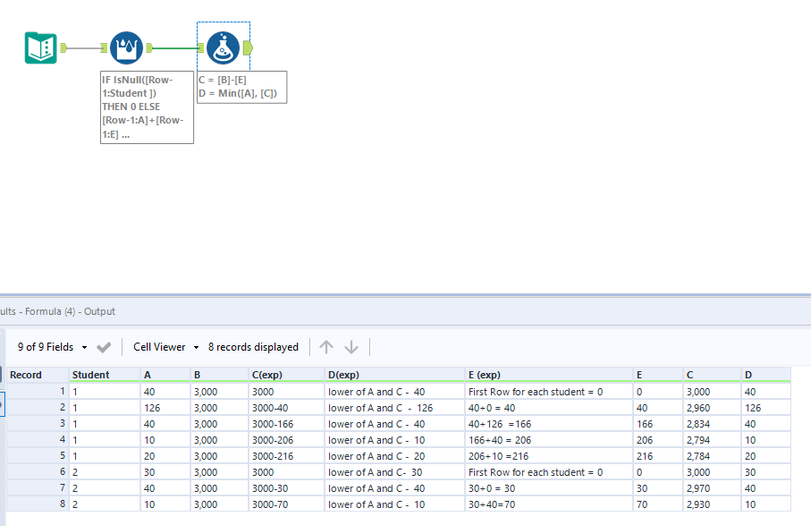 Calculating value based on multiple column conditioning - Alteryx