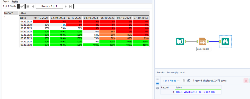 Conditional Formatting for Data Table - Alteryx