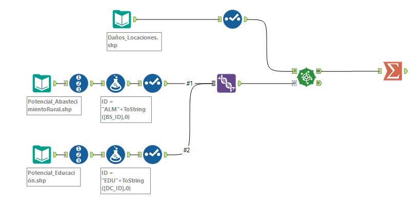 Prescriptive optimization, R Error: help! - Alteryx