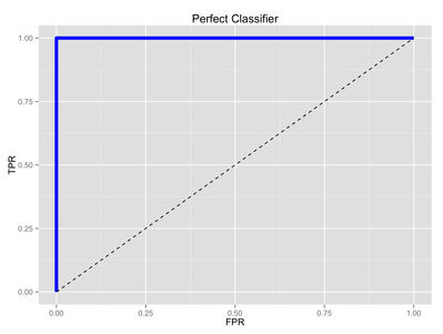 roc-perfect.png roc-perfect.png